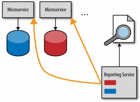 Figure 4-2. HTTP pull-reporting model