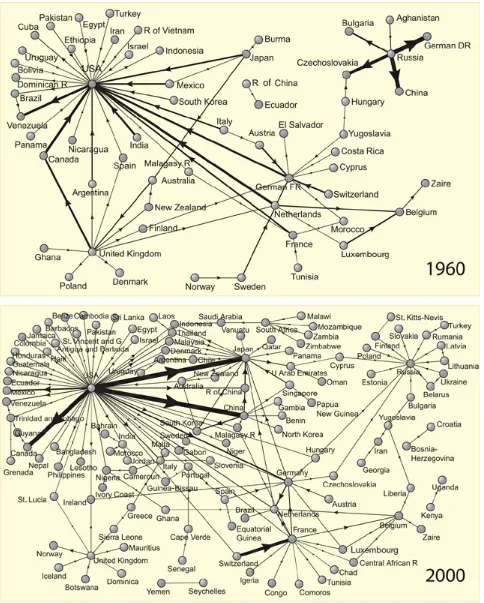 Figure 1.5. Dominant �ows in global trade, 1960 and 2000. M. Ángeles Serrano, MariànBoguñà, and Alessandro Vespignani, 2007, “Patterns of Dominant Flows in the World