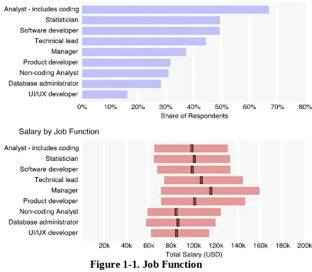Figure 1-1. Job Function