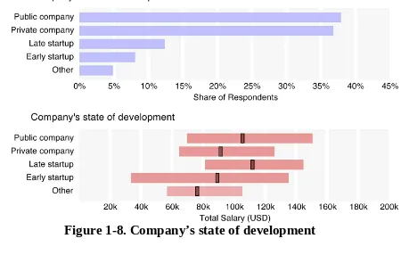 Figure 1-8. Company’s state of development