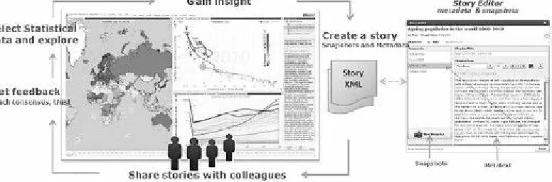 Figure 6.5 Using GAV for collaborative storytelling