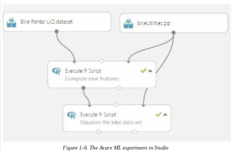 Figure 1-6. The Azure ML experiment in Studio