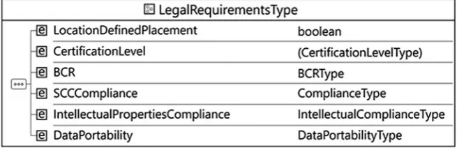 Fig. 3 Intellectual property compliance type