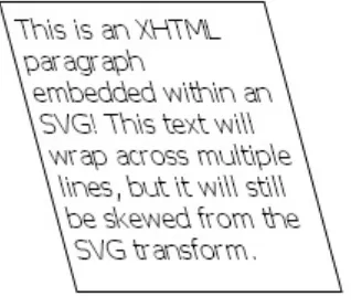 Figure 1-2. Screenshot of an SVG file containing XHTML text