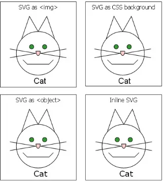 Figure 1-1. Screenshot of a web page with SVG inserted four ways