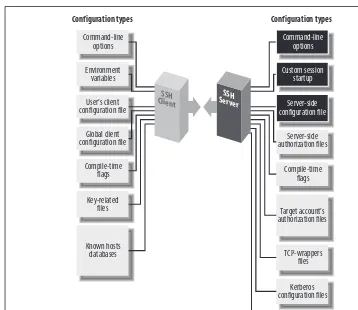 Figure 5-1. Serverwide configuration (highlighted parts)