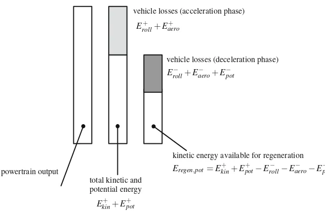 Fig. 2.5 Vehicle energy balance (bar length represents energy)