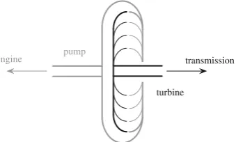 Fig. 2.7 Example of engine fuel consumption map and efﬁciency map (with optimal operationline, OOL, in dashed-line)