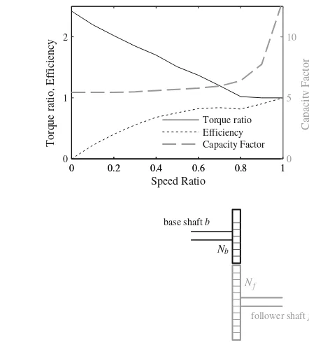 Fig. 2.9 Example of