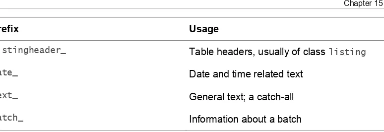 Table headers, usually of class listing