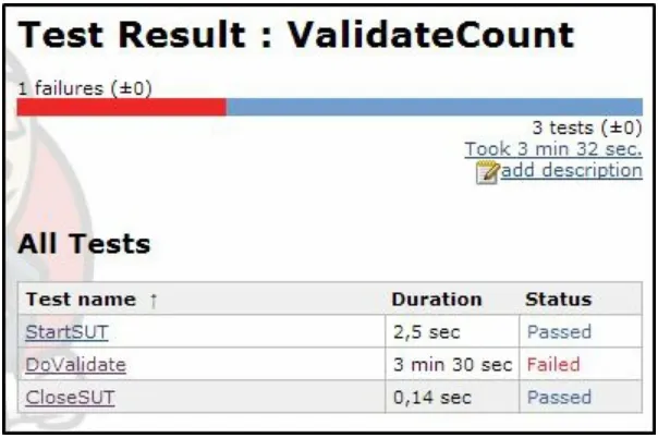 Figure 2-2. Functional automated test results shown in Jenkins