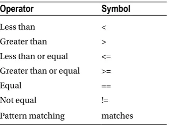 Table 2-4. Comparison Operations