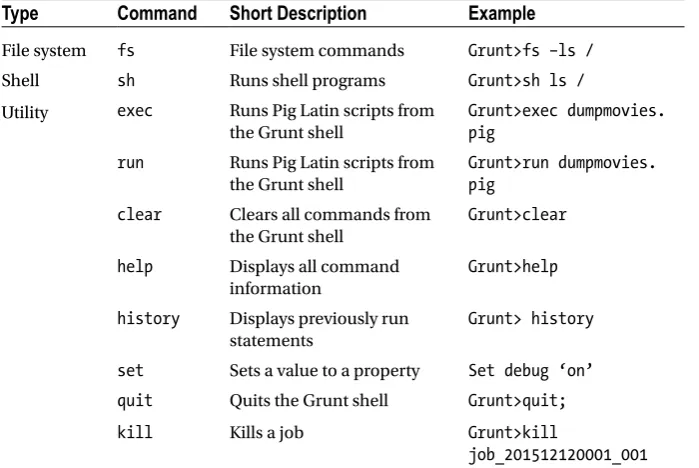 Table 3-1. Commands