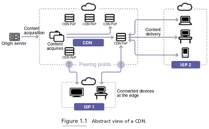 Figure 1.1Abstract view of a CDN.
