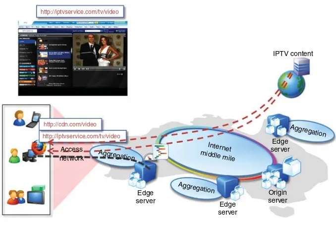 Figure 1.8On-demand streaming—IPTV.