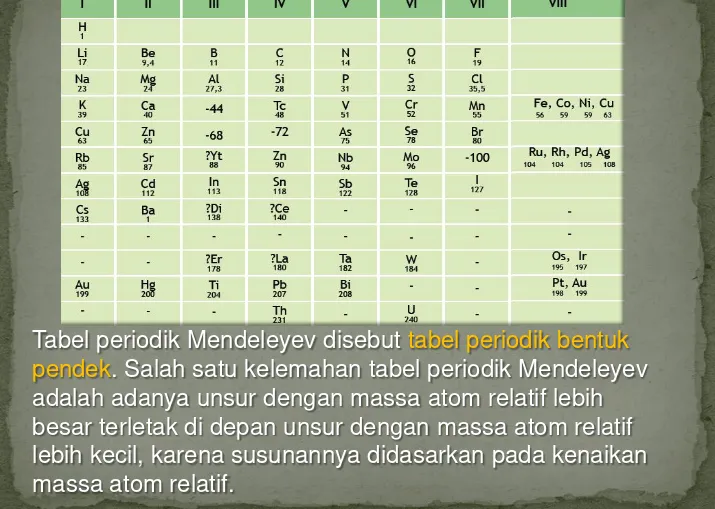 Tabel periodik Mendeleyev disebut tabel periodik bentuk