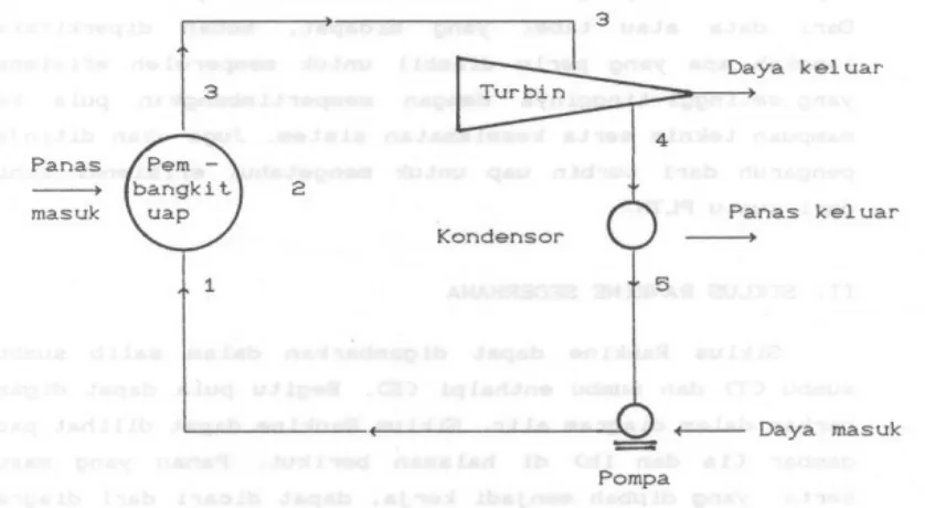 Gambar 3 Diagram blok siklus uap pada mesin pembangkit daya (turbin) sederhana