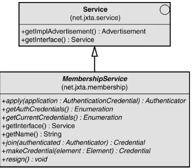 Figure 3.14. UML for AuthenticationCredential class. 
