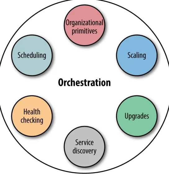 Figure 5-1. Orchestration and its constituents