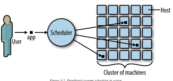 Figure 5-2. Distributed systems scheduler in action