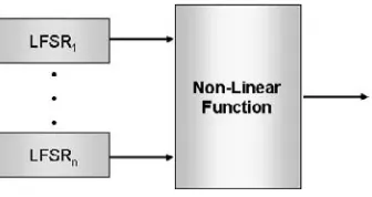 Figure 4-14.  Nonlinear LFSR key generator