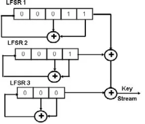 Figure 4-15.  Key generators with the shift registers output XORed