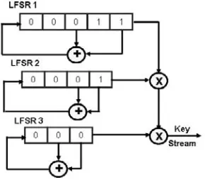 Figure 4-16.  Shift registers with their outputs multiplied