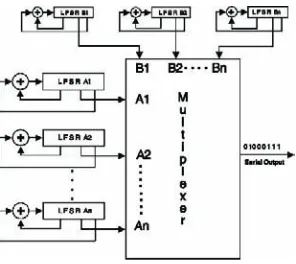 Figure 4-18 shows a technique that uses a multiplexer for generating random number se-quences