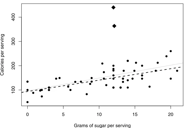 Figure 2.7: Enhanced scatterplot with diﬀerent point sizes and shapes, and twoadded reference lines.
