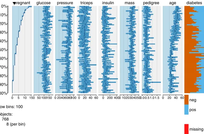 Figure 2.21: Stacked bar chart of voter intention by region from the Chile dataframe: using shades of gray (top), and using color (bottom).