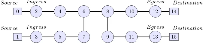 Fig. 1. MPLS Network Topology