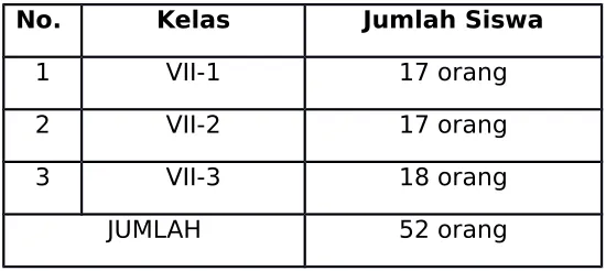 Tabel 3.2. Jumlah siswa kelas SMP N 1 Kamang Magek yang terdaftar pada tahunajaran 2011/2012.