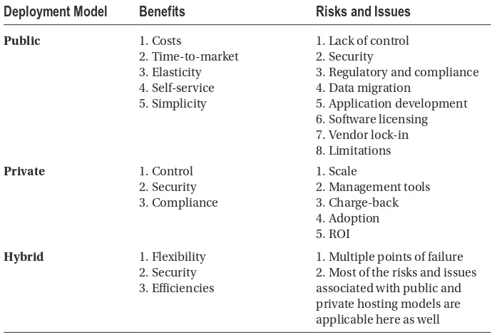 Table 1-1. Deployment Model Benefits and Risks