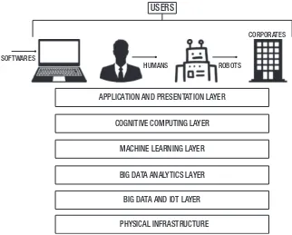 Figure 1-6. comprehensive model