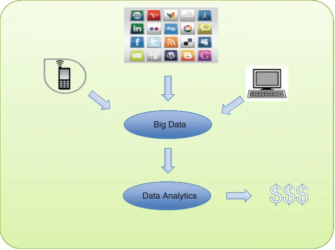 Fig. 6.2 Big data and analytics conﬁguration for business value (Mithas and Lucas 2010)