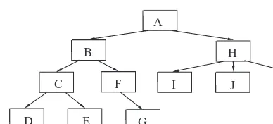 Figure 8.2: Tree of stack frames.