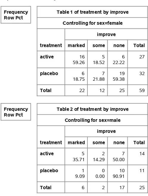 Table 1 of treatment by improve