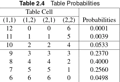 Table 2.4Table Probabilities