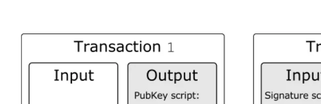 Figure 3.4Script execution for a P2PKH transaction.
