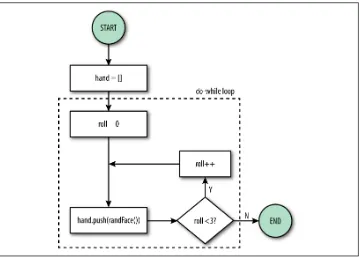 Figure 4-5. Crown and Anchor simulation: roll dice flowchart