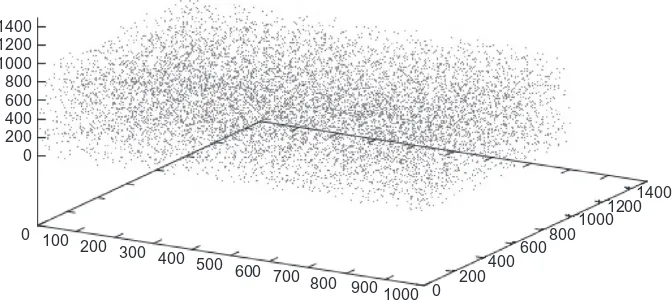 FIGURE 8.1A plot of 10,000 random data points, in three coordinates.