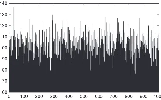 FIGURE 8.2Histogram consisting of 1000 bins, holding a total of 100,000 data points whose x, y, and z coordinatesfall somewhere between 0 and 1000.