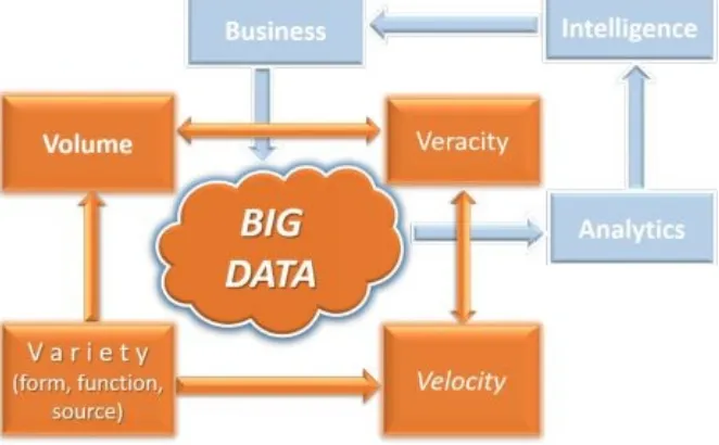 Figure 1‑1: Big Data Context