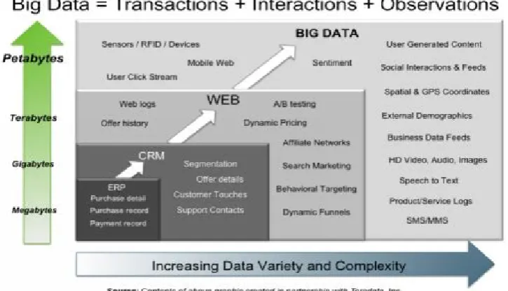 Figure 1.3 Sources of Big Data (Source: Hortonworks.com)