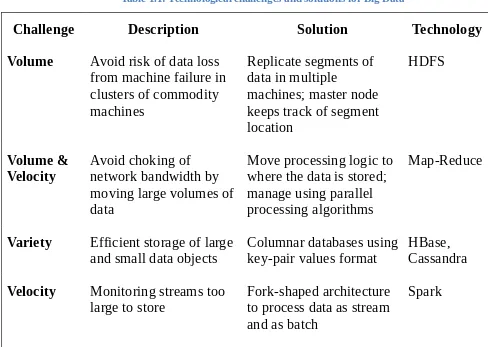 Table 1.1: Technological challenges and solutions for Big Data