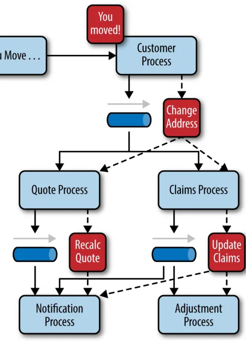Figure 2-4. Broker topology example