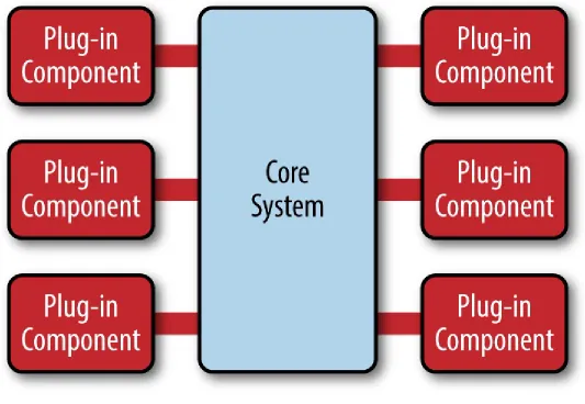 Figure 3-1. Microkernel architecture pattern