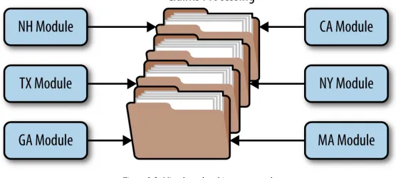 Figure 3-2. Microkernel architecture example