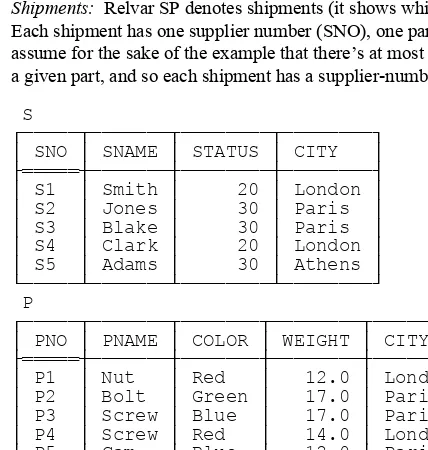 Fig. 1.1:  The suppliers-and-parts database—sample values   