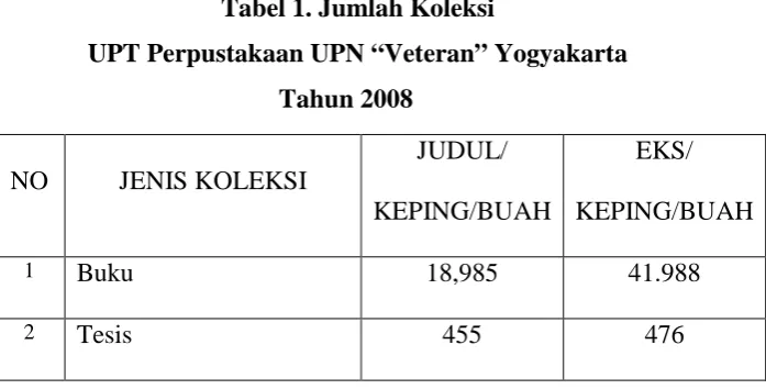 Tabel 1. Jumlah Koleksi  